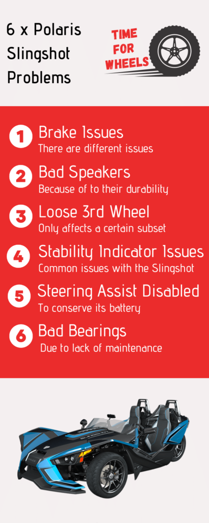 polaris slingshot problems