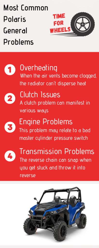 polaris general problems