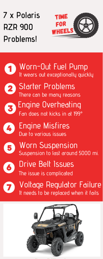 Polaris RZR 900 Problems