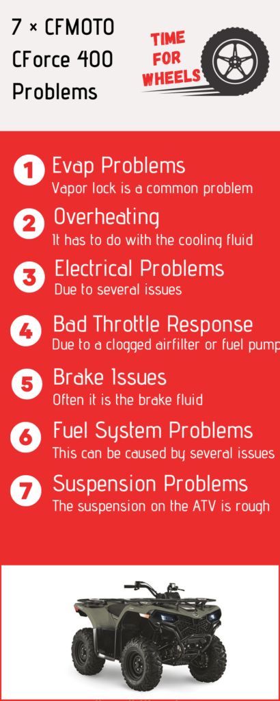 cfmoto cforce 400 problems