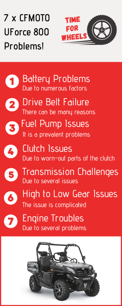 cfmoto uforce 800 problems